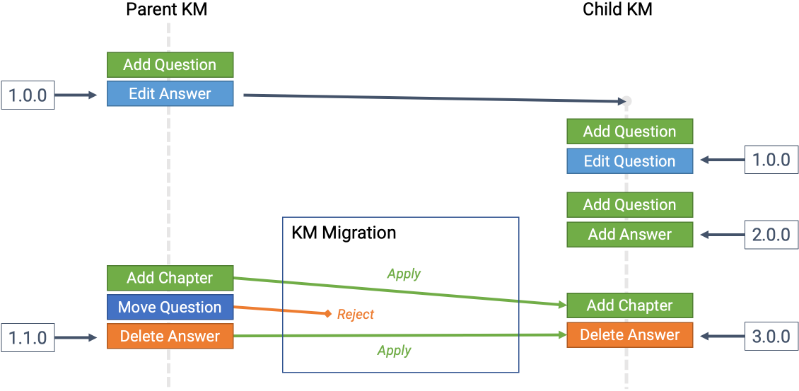 ../../../../_images/km-migration.png